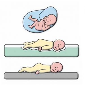 Baby-Wasserbett-Vergleich
